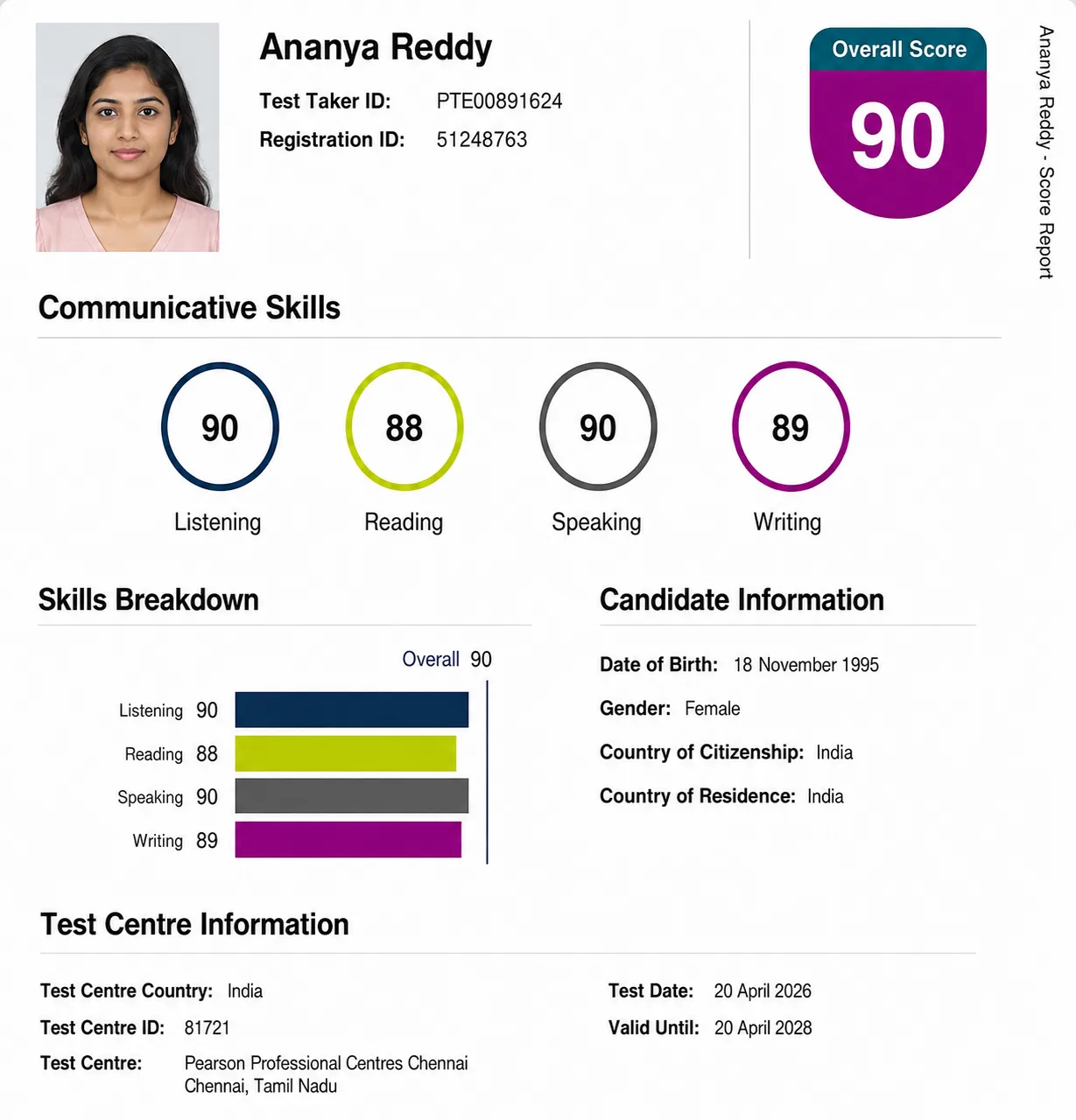 PTE Ultra student exam score report 4