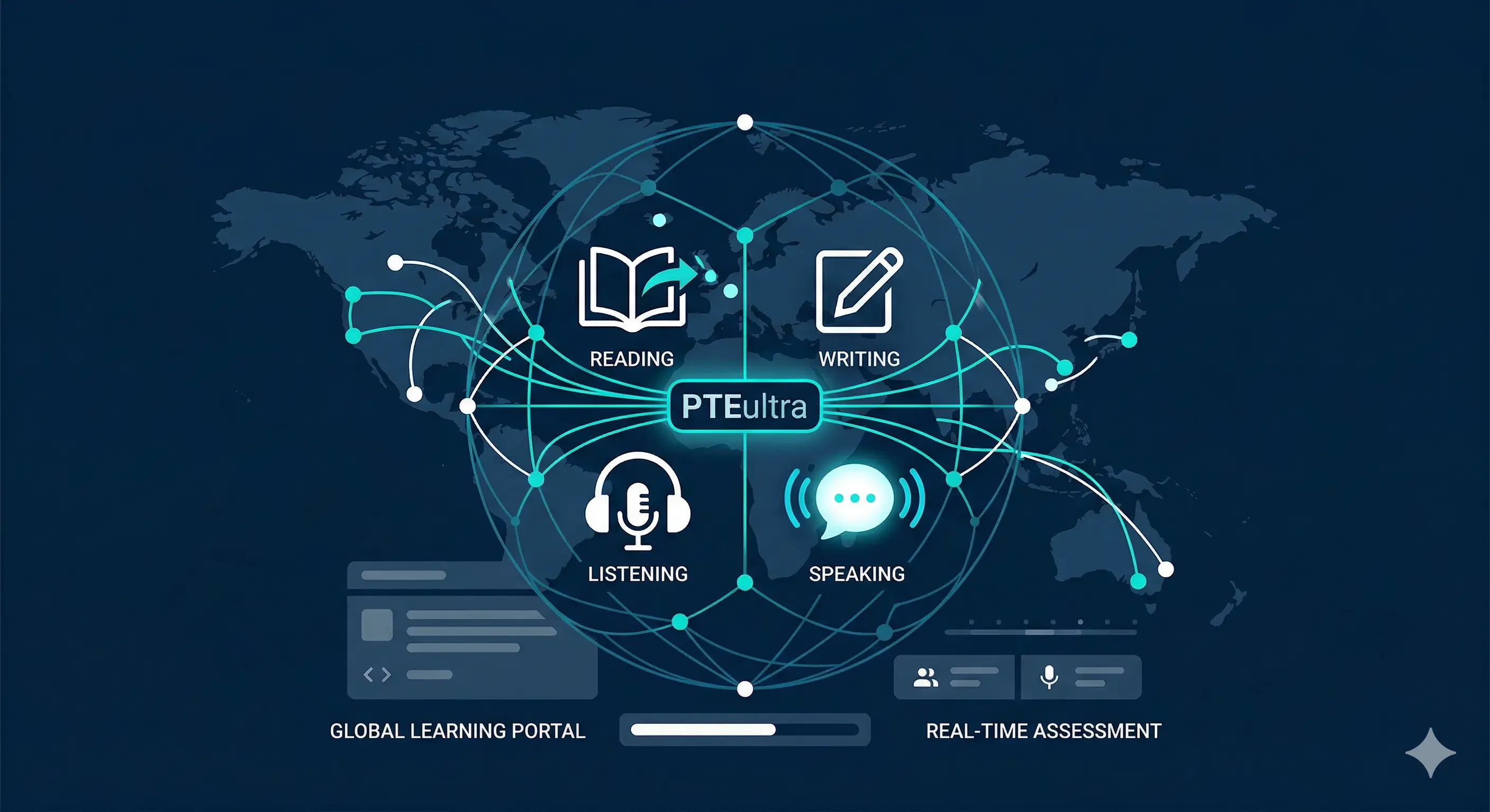 PTE Ultra toolkit dashboard with reading, writing, listening, and speaking metrics